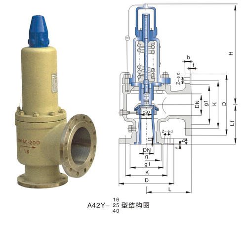 安全閥常(cháng)見故障及解決(jué)方法