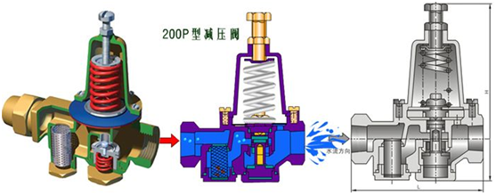 減(jiǎn)壓閥設(she)置要求(qiu)